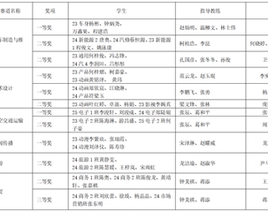 多線征戰(zhàn)顯鋒芒！珠海理工學(xué)子以精湛技能書寫職教風(fēng)采